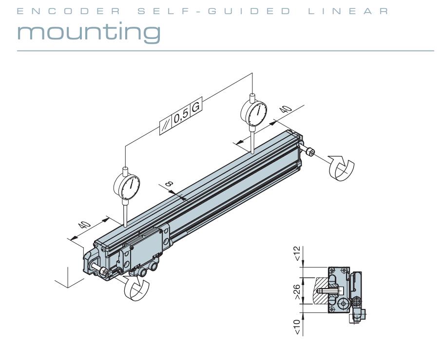 for press brakes and shears machine Optical Linear Scale Encoder self-guided linear scale replacement for Fagor