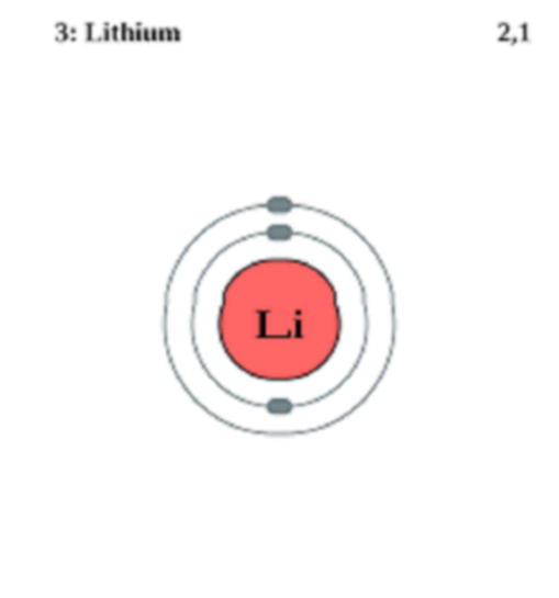 à quelle fréquence les niveaux de lithium sont-ils tirés