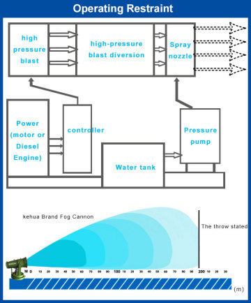 kehua fog cannon pest control products for insect control