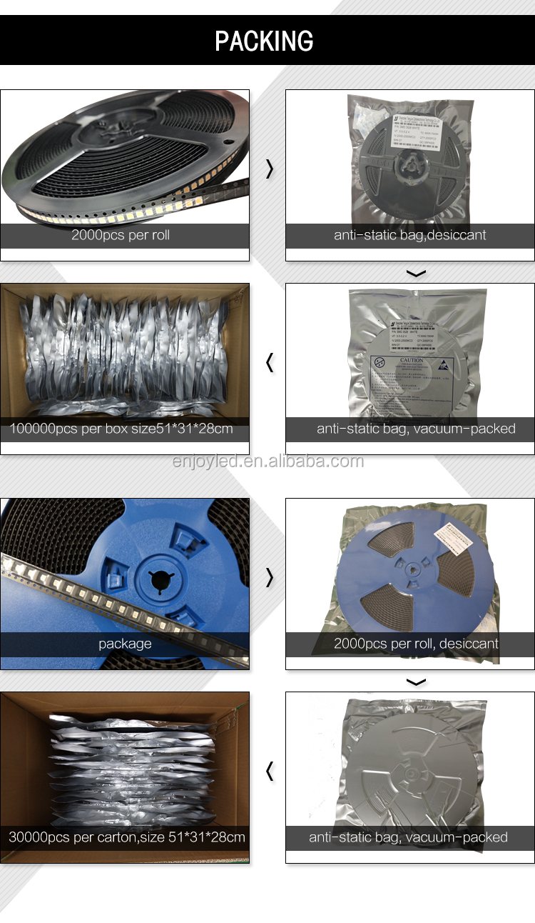 Manufactures diode white 0.5w 5730 SMD LED datasheet ultra bright