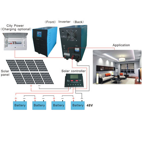 5kw 5kw utanför nätets solsystem