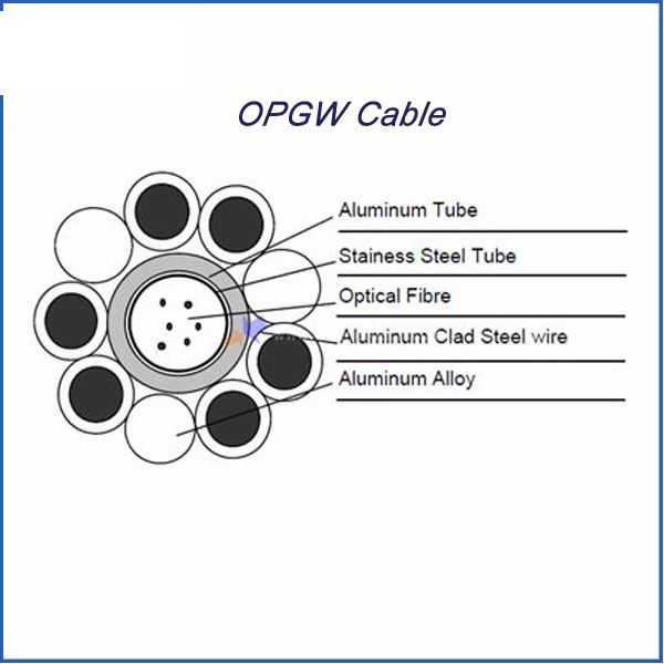 parameterofOPGW 