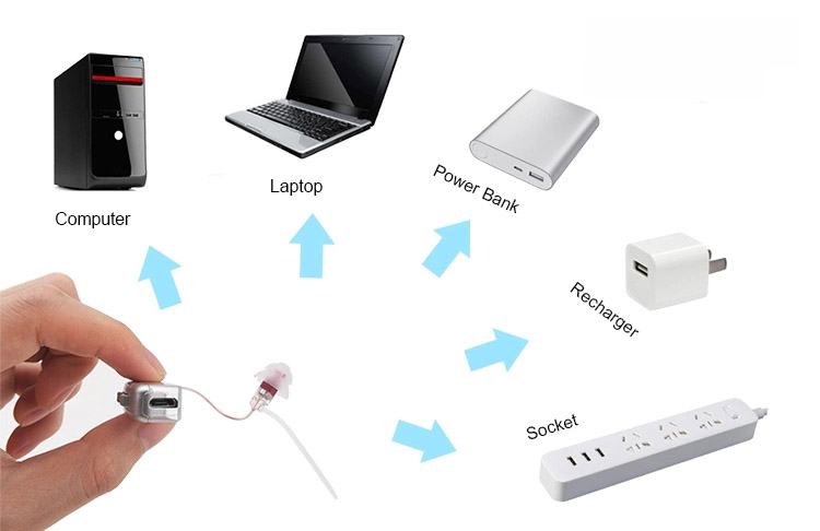 Behind The Ear RIC Rechargeable Hearing Aids With Competitive Prices