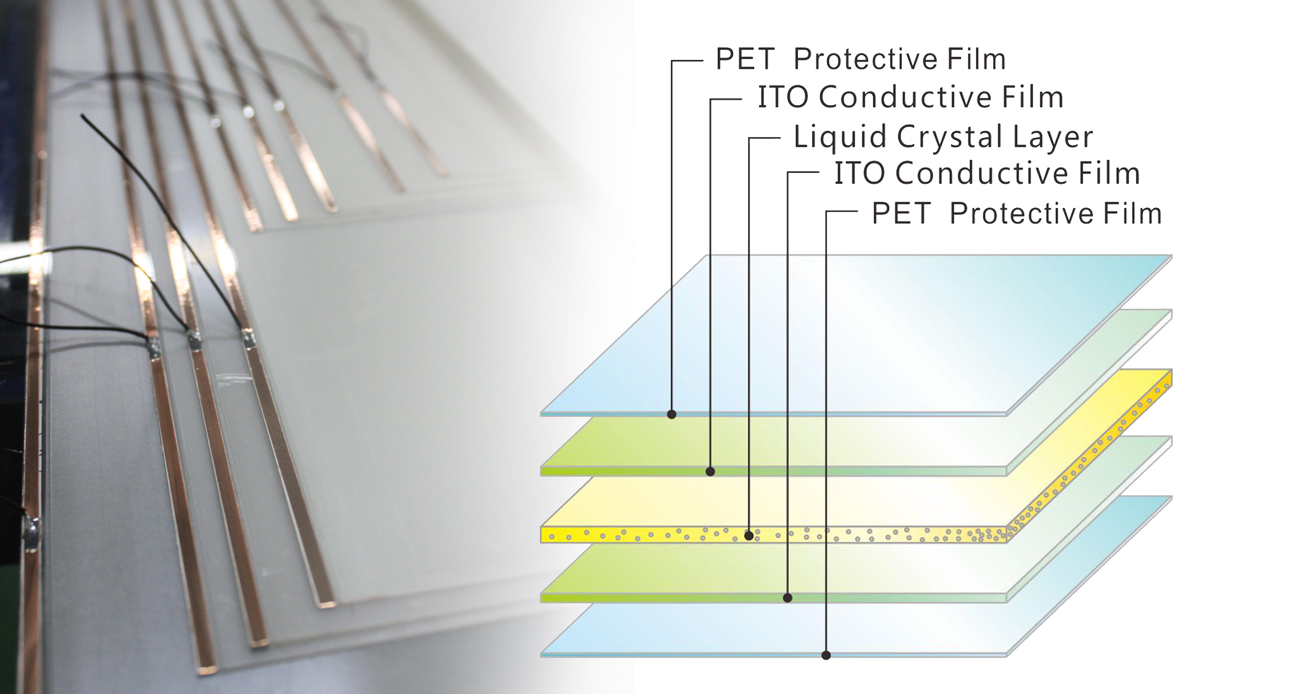 Product structure for PDLC smart film