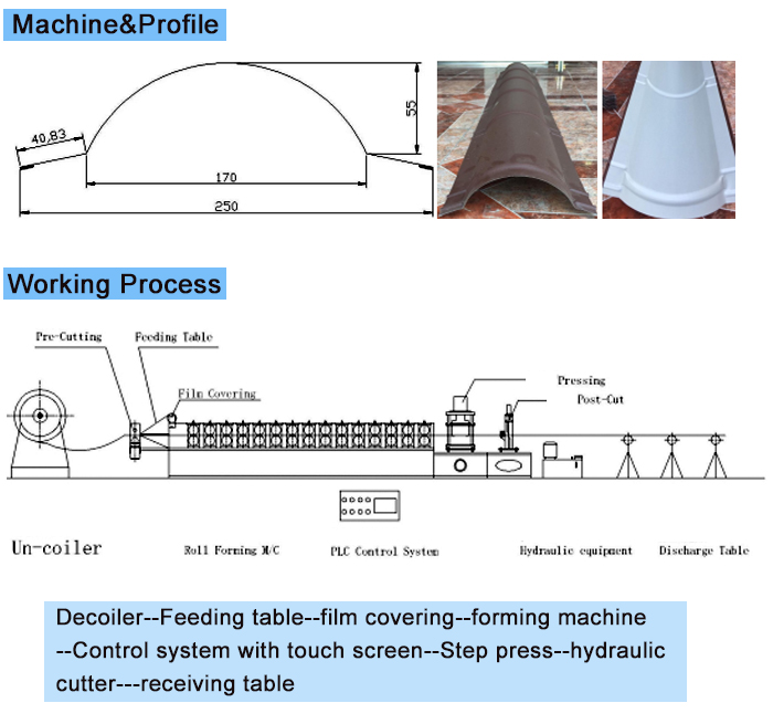 High Speed Metal Roof Tile Ridge Cap roll Forming Machinery