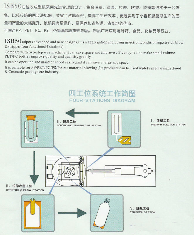 PP baby feed bottle injection stretch blow moulding machine