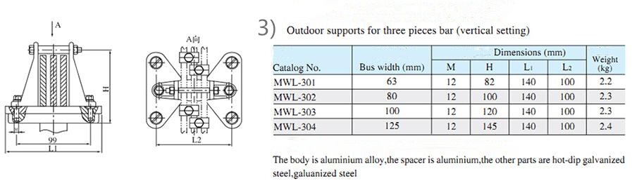 Substation Fittings MWL Outdoor Support