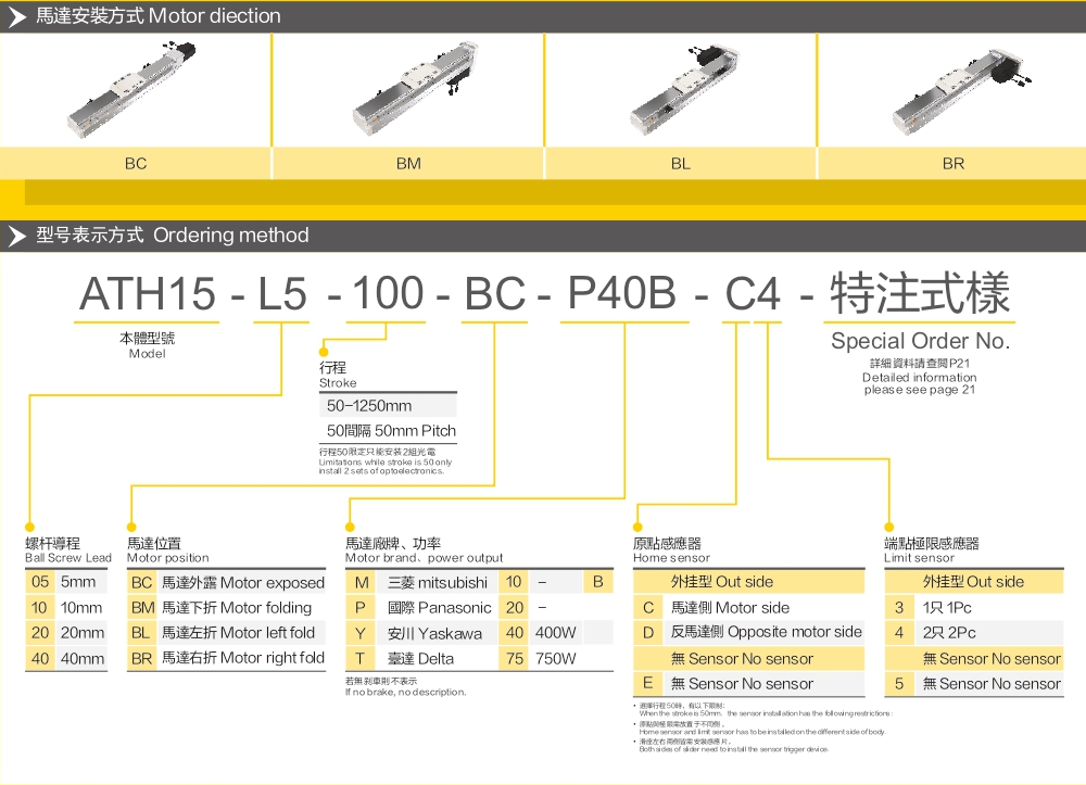 Embedded Module Ath 15