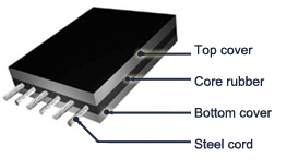 TRX belt Steel Cord Rubber Conveyor Belt quarry conveyor belt