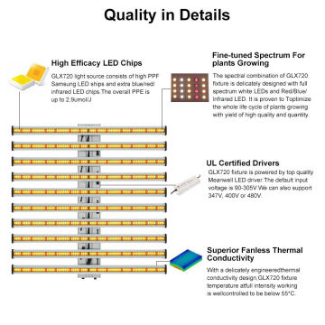 新しいPhlizon 800W LED Grow Light Bars