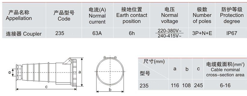 235 Industrial Coupler data