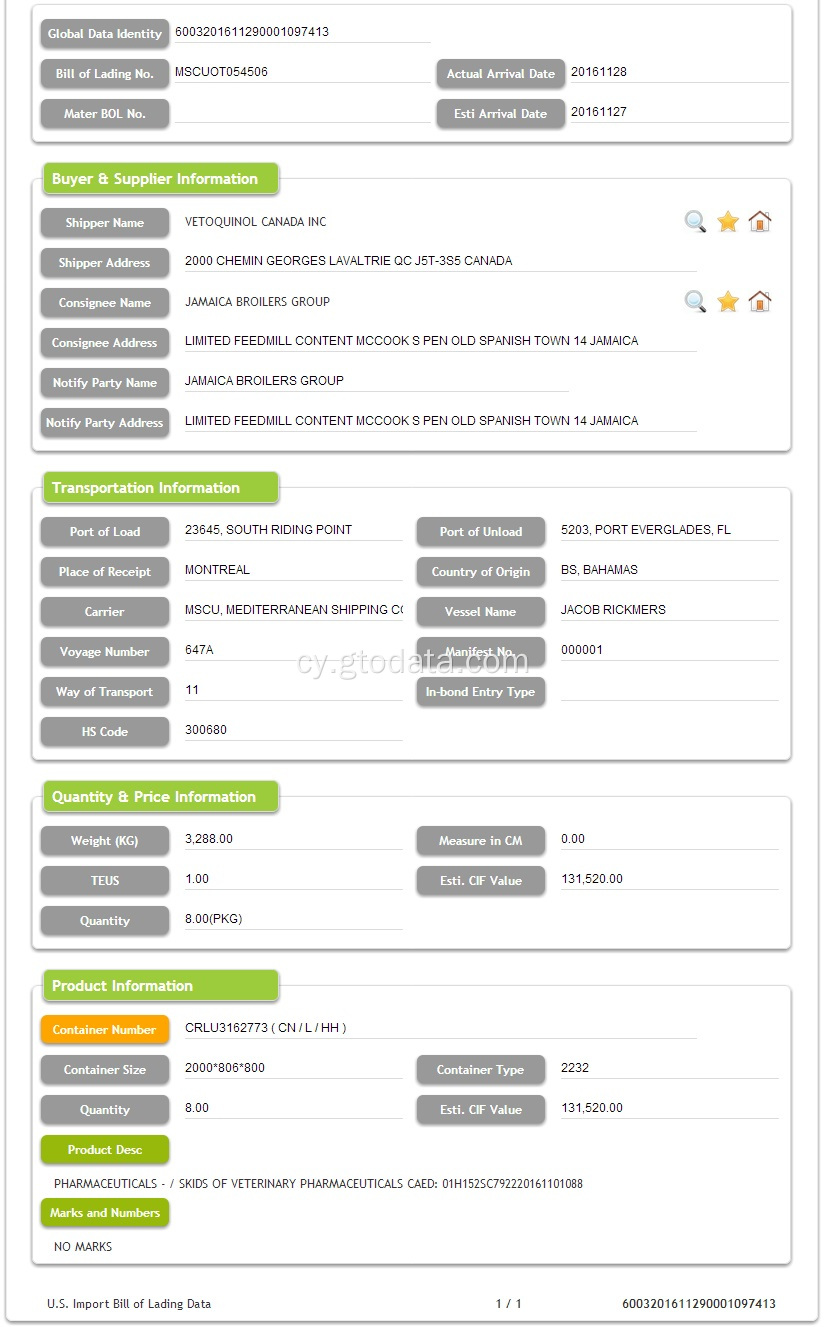 Pharmaceuticals - Data Mewnforio UDA