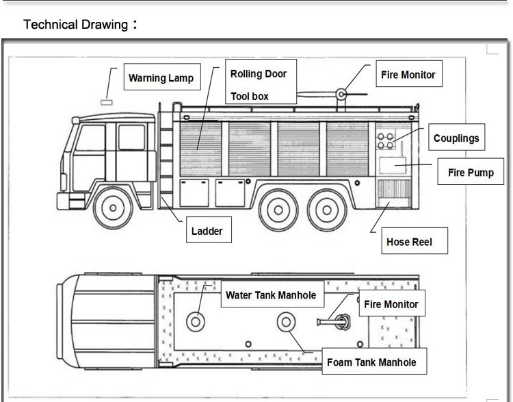 Camión de bomberos (3) Fire Truck (3)