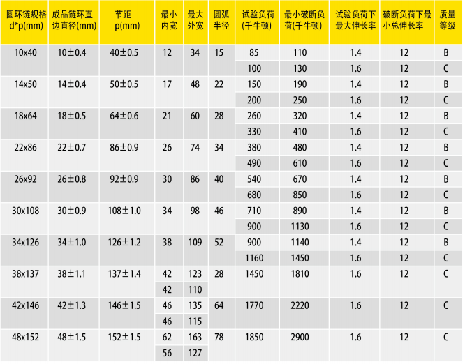 All Kinds of Alloy Steel Heavy Duty 10mm -48 mm Link Welded Lifting Mining chain for dragging