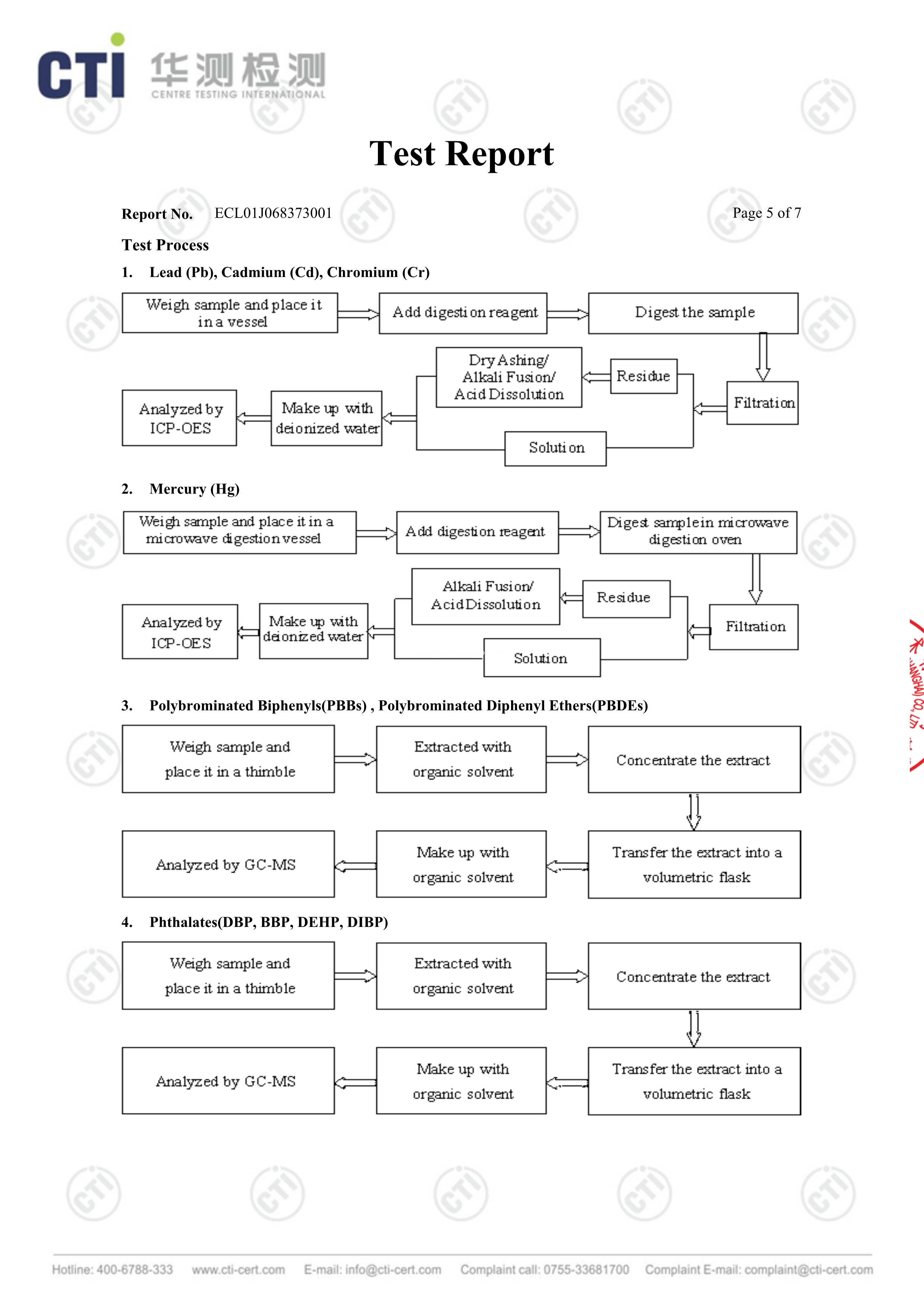 PS Conductive  Shee ROHS & Halogen test report 5