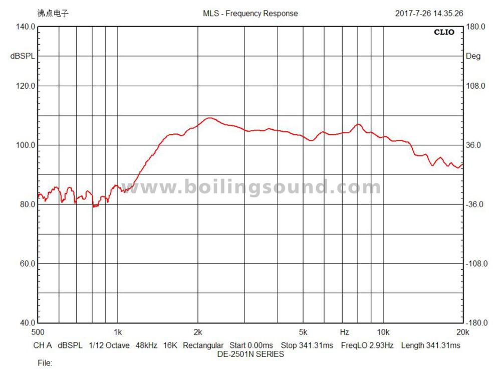 DE2501-5000 Hot Sale ήχου υψηλής ποιότητας κόρνα τουίτερ Ηχείο υψηλής ποιότητας μεγάλα ηχεία χορού νερού