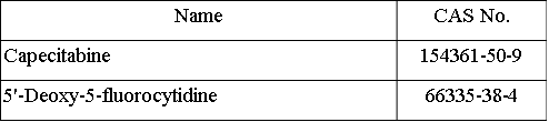 Capecitabine intermediates