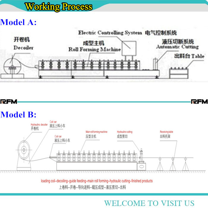 Floor deck machine fully automatic floor deck roll forming machine