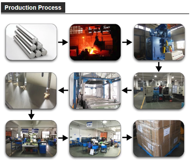 Production process of ADK11-10A/G/N G3/8'' CKD Type Pilot Kick Solenoid Valve