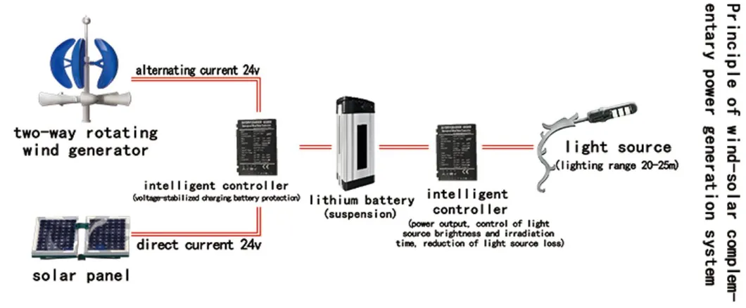70W 150W New Two-Way Rotating Wind-Solar Power Street Lamp LED Light Cost-Effective