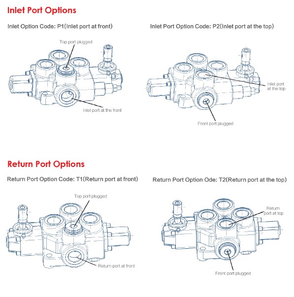 Inlet Port Options