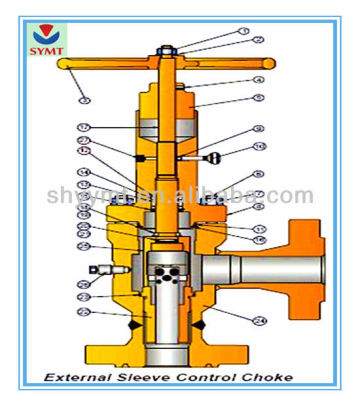 External Sleeve Control Choke Valves