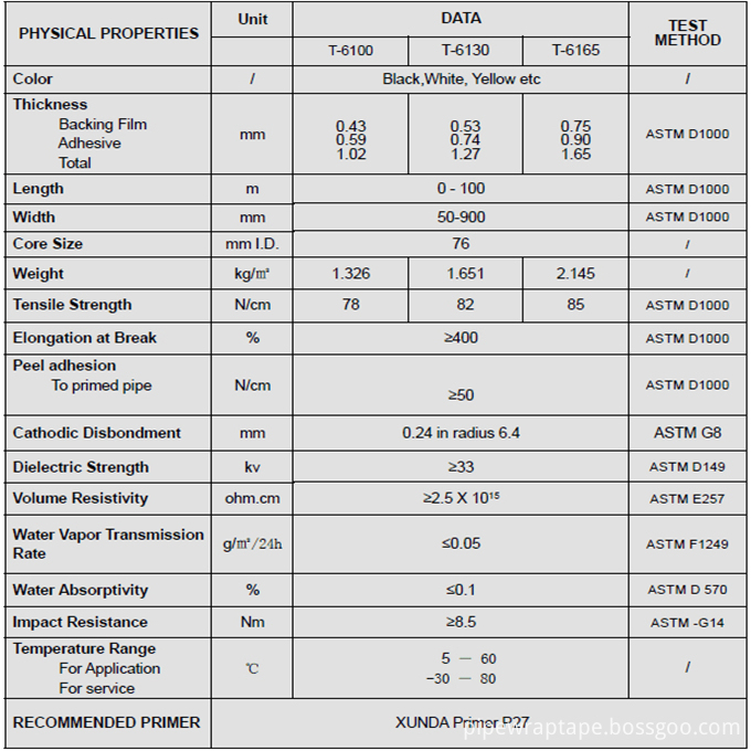 Pipeline modified bitumen tape