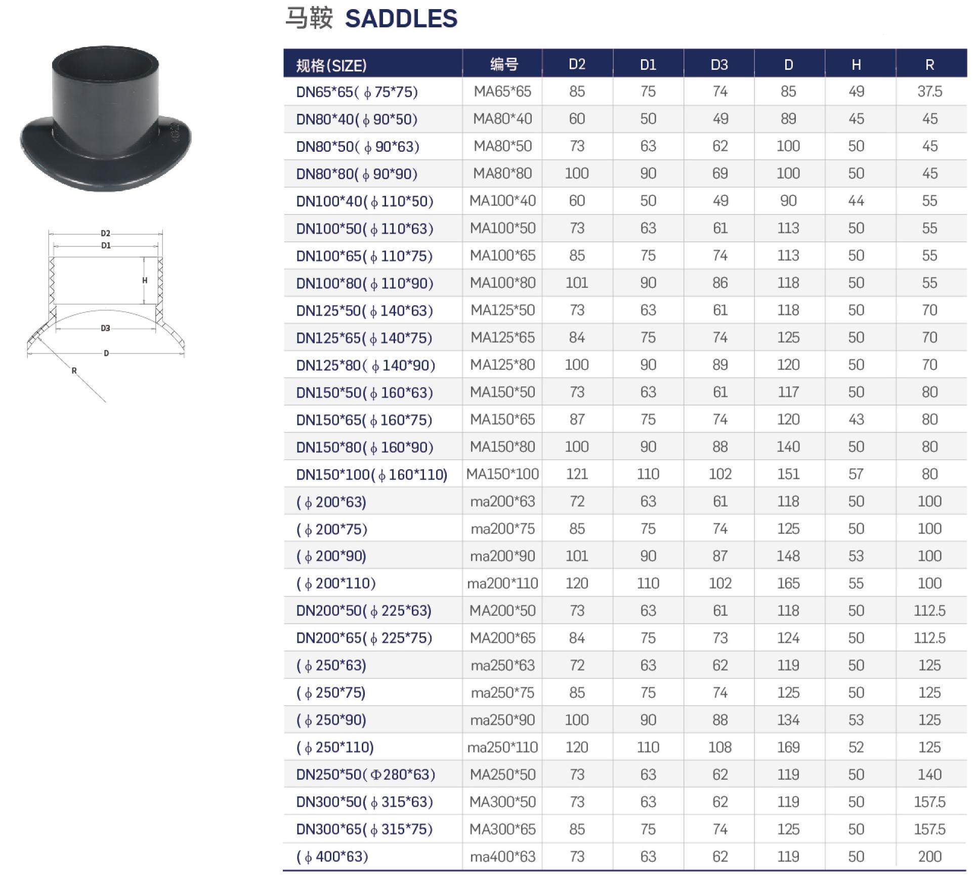 স্যাডল saddles