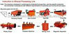 copper ore dressing equipment/copper ore dressing/copper ore dressing line