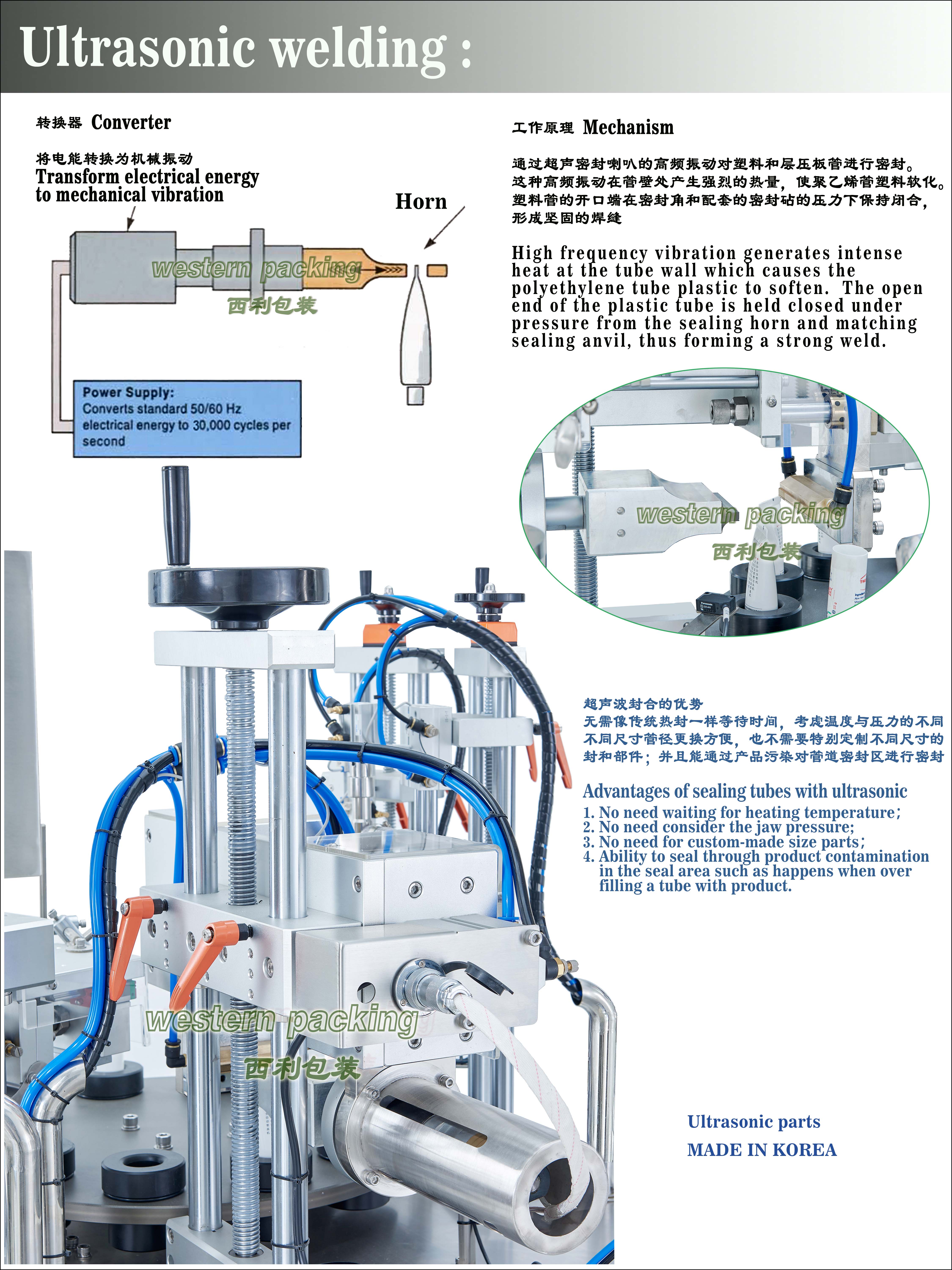 automatic ultrasonic tube sealing machine