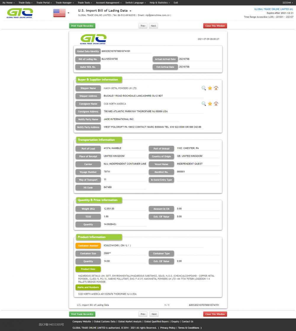 Data Kustom Impor AS dari TEMBAGA BUBUK