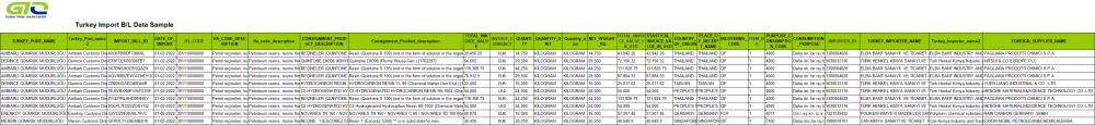 Data import Turki polietilena