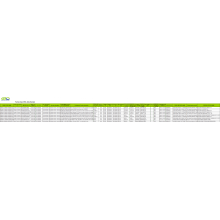 Polyethylene Turkey Import data