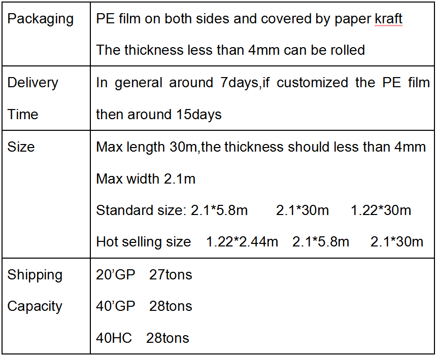 Factory Price UV Blocking Plastic Solid Polycarbonate Roofing Sheet