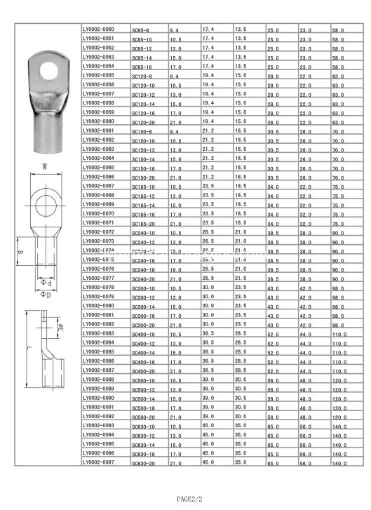 SC COPPER LUGS