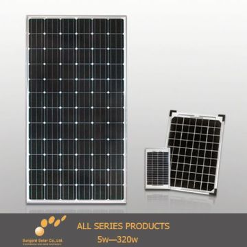 Hot canadian solar panels for high efficiency