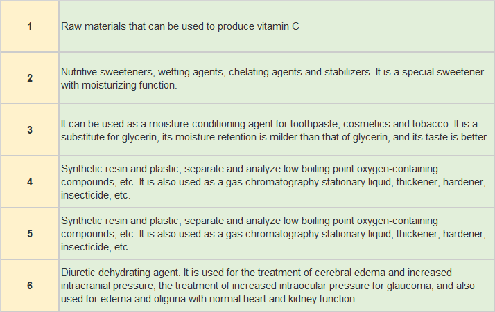 Sorbitol function  and application