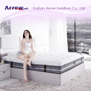 Mattress Manufacturer In China Bed Mattress Latex Foam Mattress