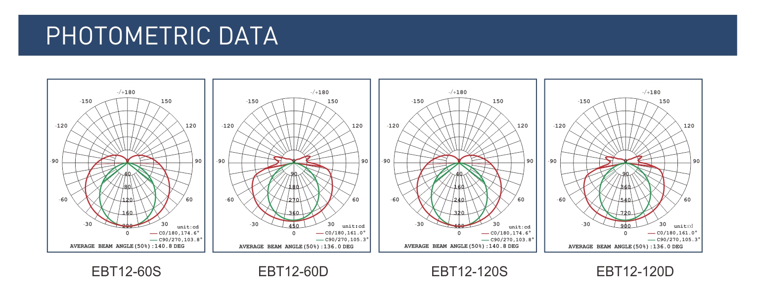 EBT12 PHOTOMETRIC DATA