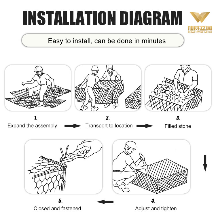 Gabion Box Stone Basket Hexagonal Woven wire mesh for stone loading for river flood control