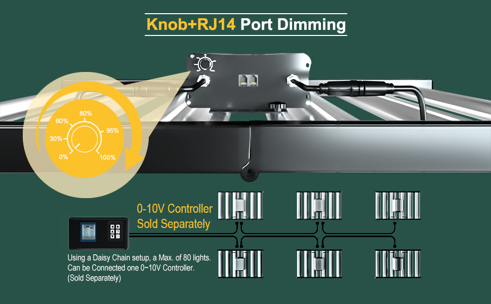 Professional LED plant growth light