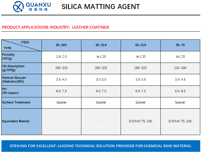 QUANXU-SILIKONDIOXID FÜR DIE LEDERBESCHICHTUNG QUANXU SILICON DIOXIDE FOR LEATHER COATING