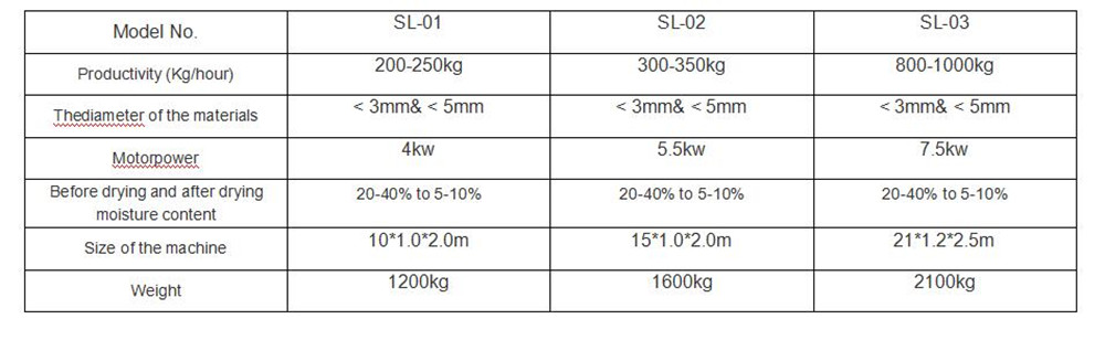 air pipe parameter