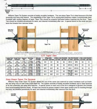 formwork taper tie