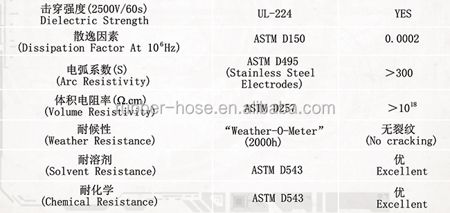 High pressure stainless steel 304 braided ptfe hose R14 manufacturer