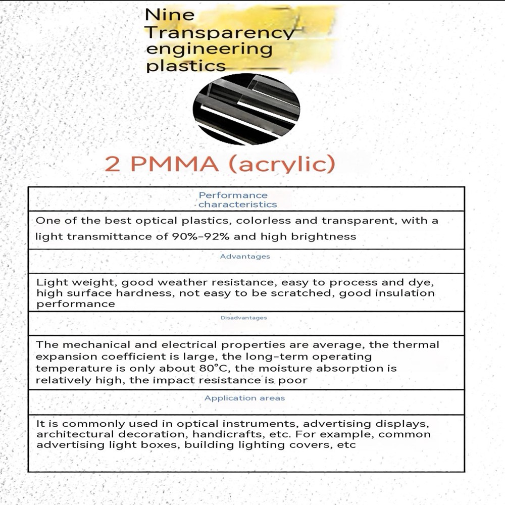 PLÁSTICO PMMA PMMA plastic