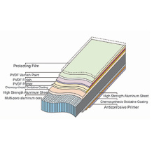 Aluminium Composite Panel