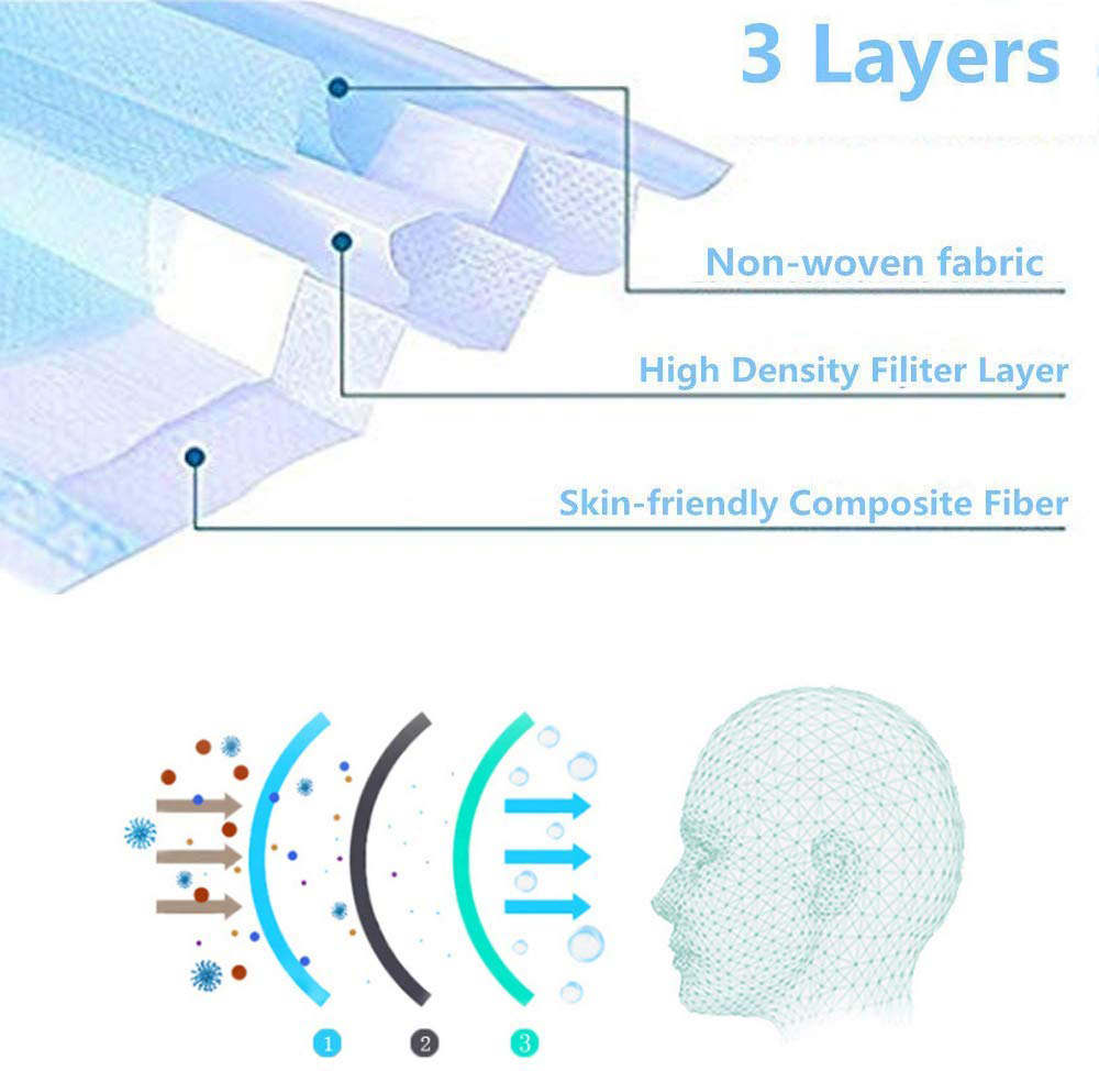 Civil Disposable Face Masks