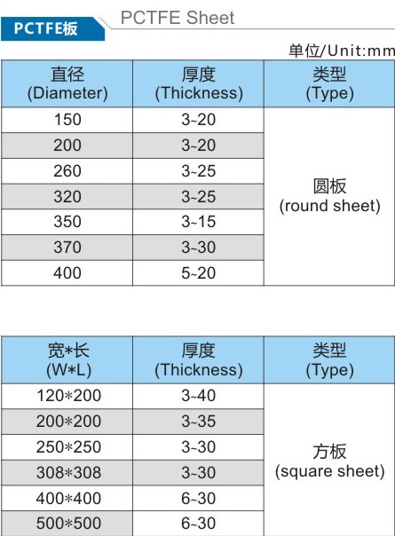 Taille de feuille PCTFE PCTFE sheet size