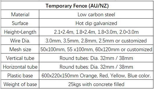 Australia Temporary Fence Construction fence